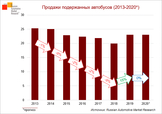 Перспективные рынки и товары