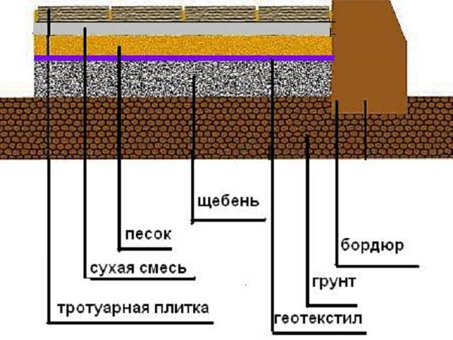 Площадка для машины на даче