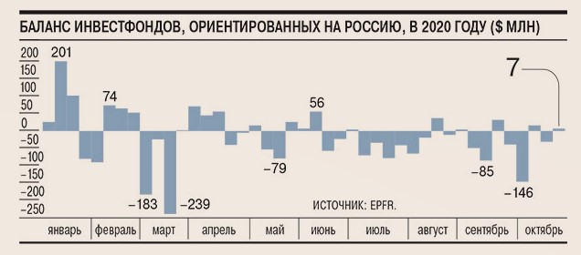 Доллар вверх, рынки вниз. Что делать обычному человеку и что буду делать я3