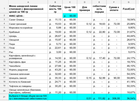 Сколько можно заработать на таком бизнесе как народная столовая