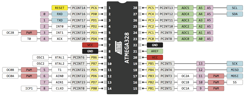 Пины микроконтроллера Atmega328