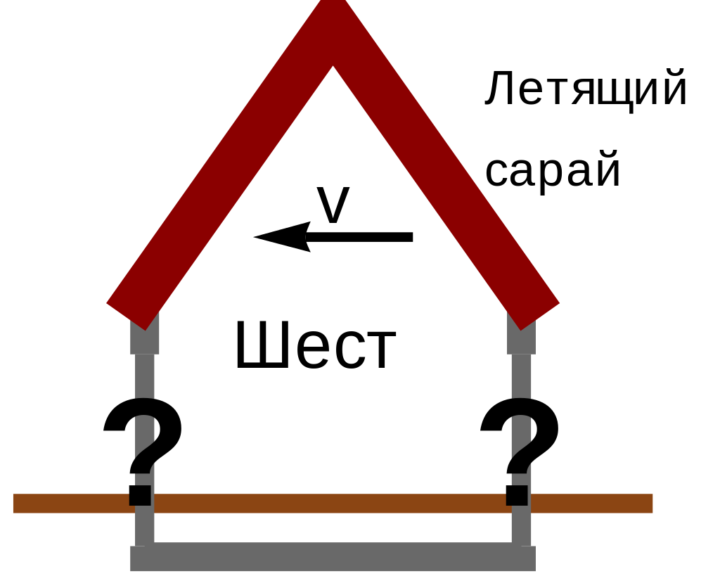Парадокс шеста и сарая. Парадокс шеста и сапаяз. Парадокс шеста и сарая. Парадокс шеста и сарая. Парадокс шеста и сапаяз.