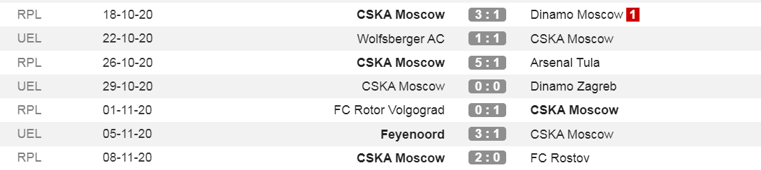 Последние матч армейцев