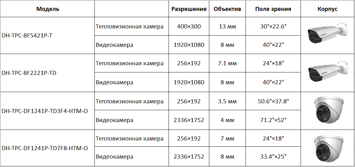 Как узнать id камеры видеонаблюдения. Тепловизионная камера DH-TPC-bf5421p-t. Характеристики камер видеонаблюдения. Технические характеристики камер наблюдения. Технические характеристики видеокамер наблюдения.