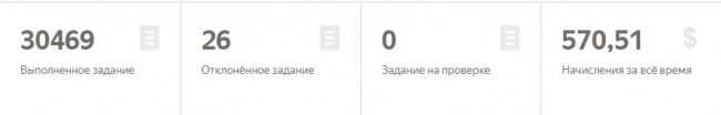 мой заработок на толоке