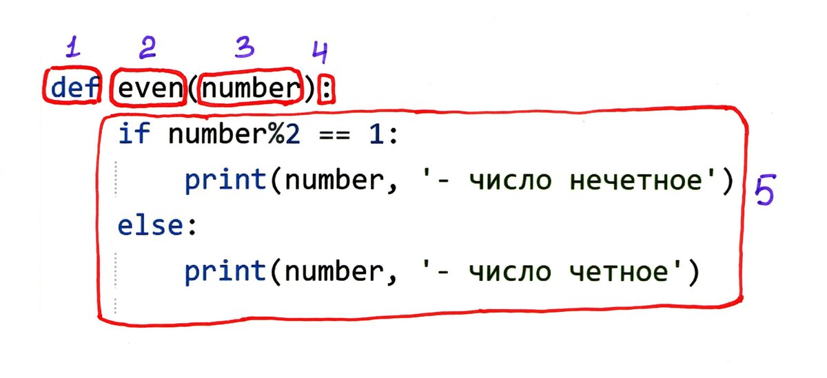 Код функции, которая умеет определять четность числа