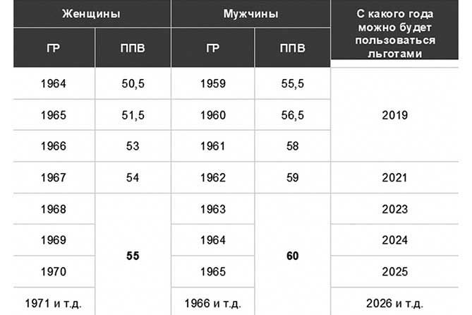 Фото с сайт: https://augustnews.ru/predpensionnyj-vozrast-lgoty-dlya-predpensionerov/