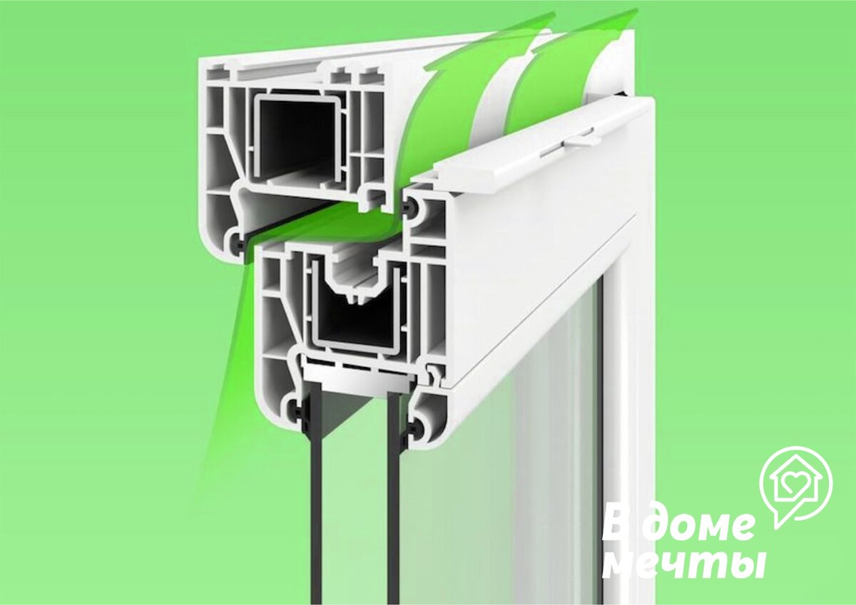 Запотевают пластиковые окна. Что можем посоветовать, кроме «выбросить»? | В  доме мечты! | Дзен