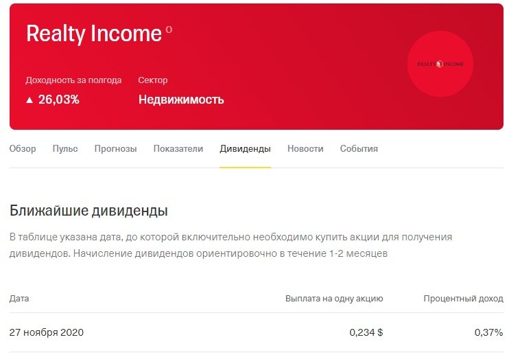 Дивиденды от Realty Income