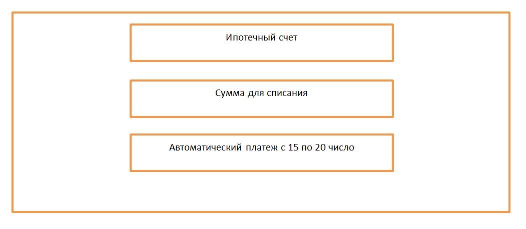 Банк молчит. Ипотечный счет. Счет ипотеки. Номер ипотечного счета. Счёт для ипотеки аффиллированный.