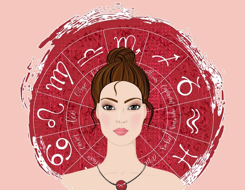 знаки зодиака