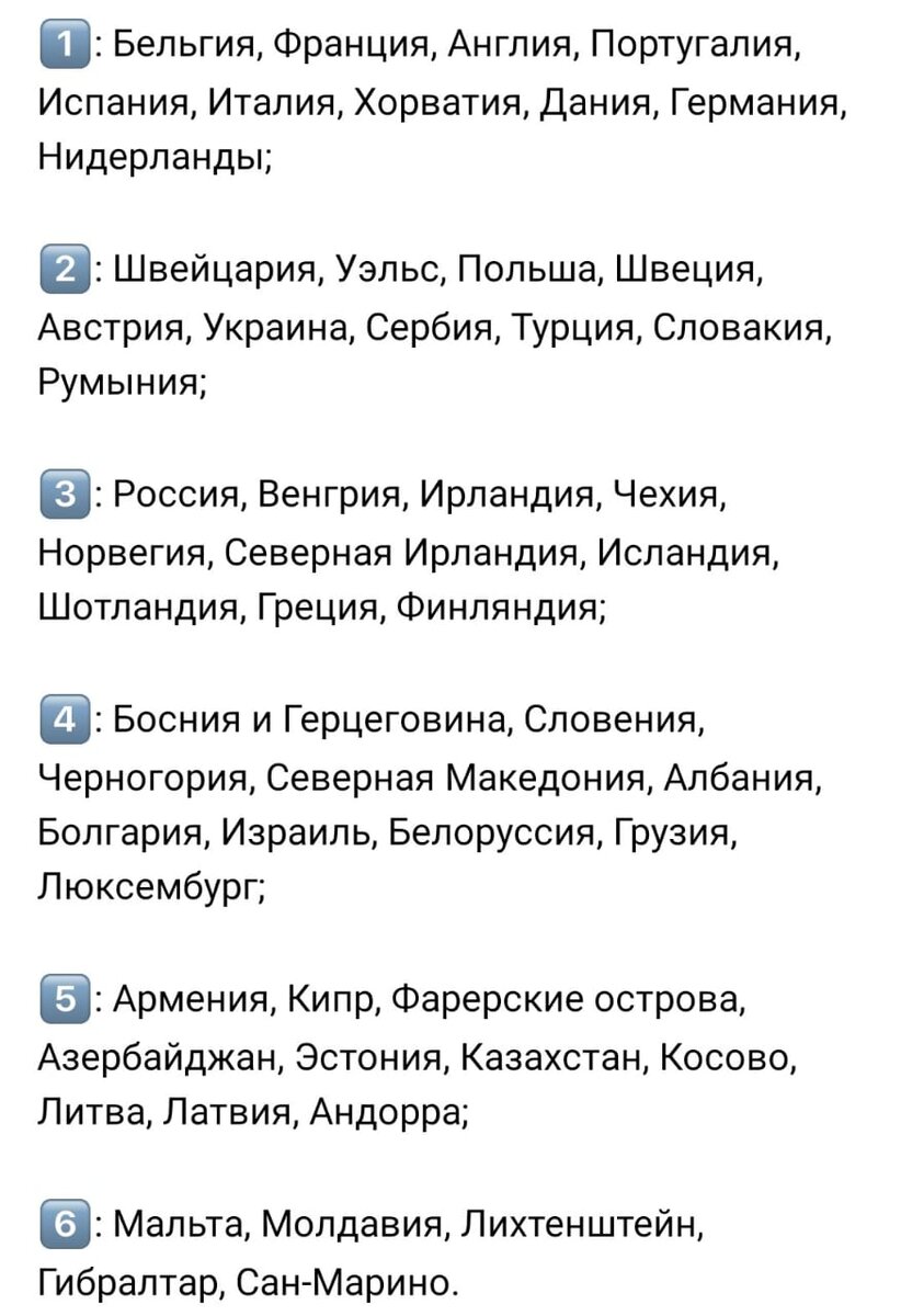 Состав корзин для жеребьевки к ЧМ-2022 в Катаре.