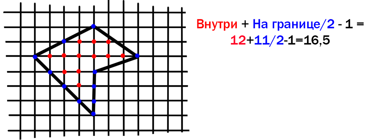 Эта формула работает абсолютно со всеми фигурами, как произвольными, так и привычными для нас (ромб, квадрат и т.д.)