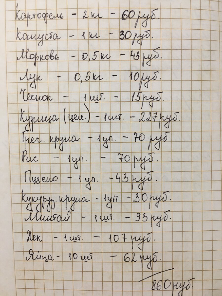 Список продуктов и цены