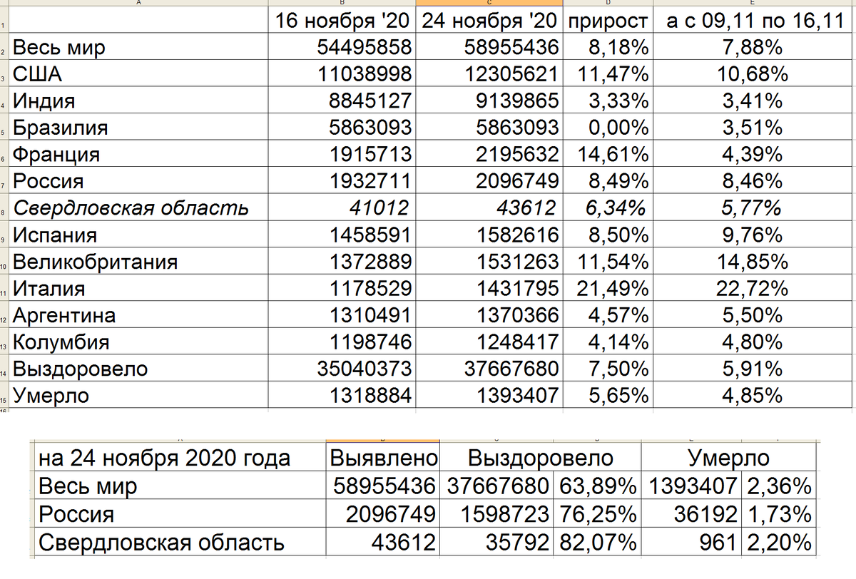 Триллион секунд. 2 Миллиона суовелей шкала. 2 Миллиона 550.