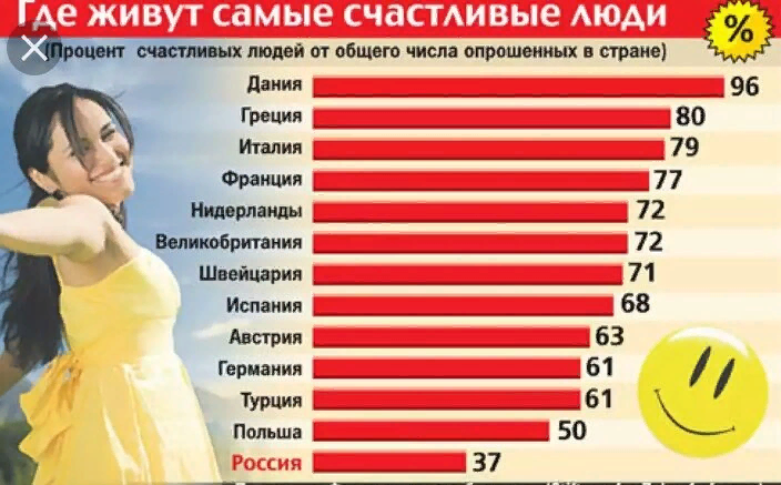 Сколько всего людей живет в россии. Сколько живут люди. Где больше всего живет людей в какой стране. Сколько живут самые хорошие люди. Сколько всего людей й в мире.