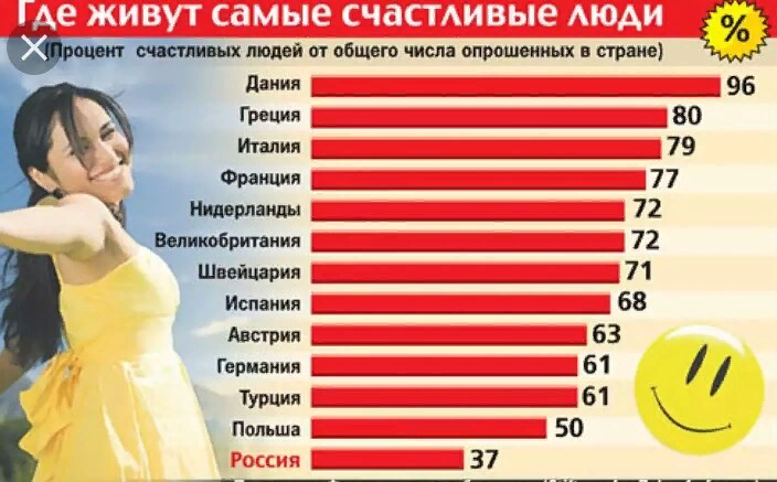 Показать сколько лет. Сколько живут люди. Сколько живут юли. Скроькотвсего в мире людей. Самая счастливая Страна.