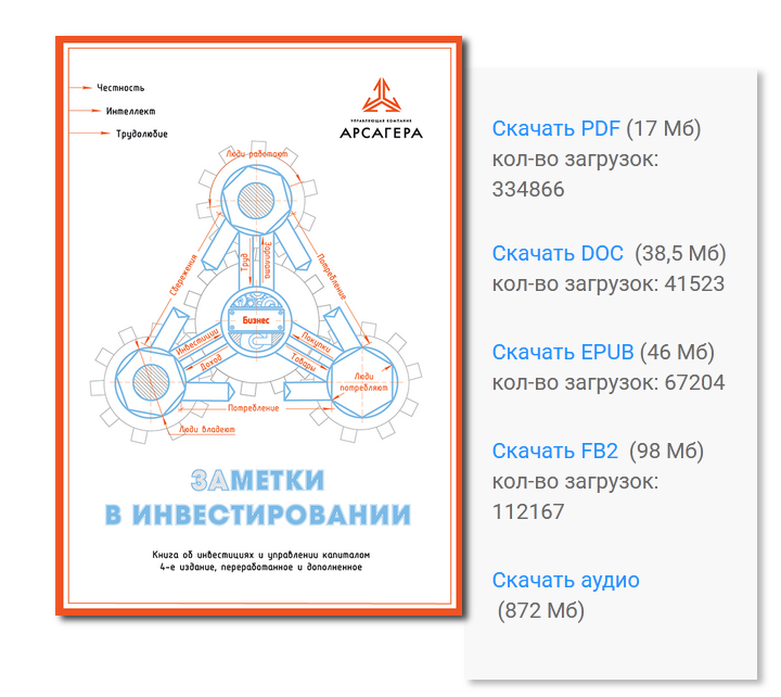 #заметкивинвестировании 