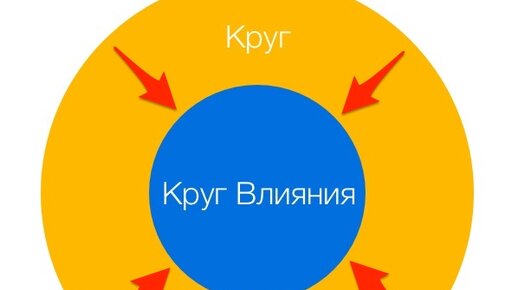 Проект круги заботы