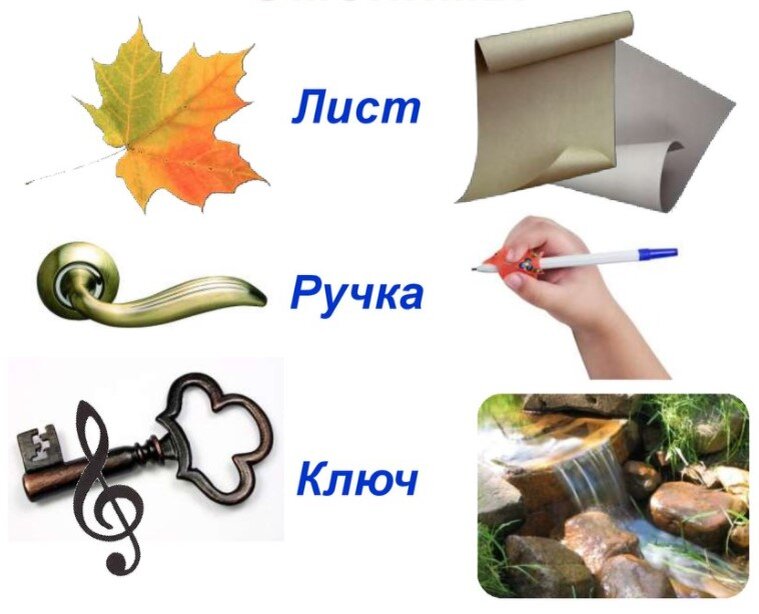 Слово полотно в разных значениях