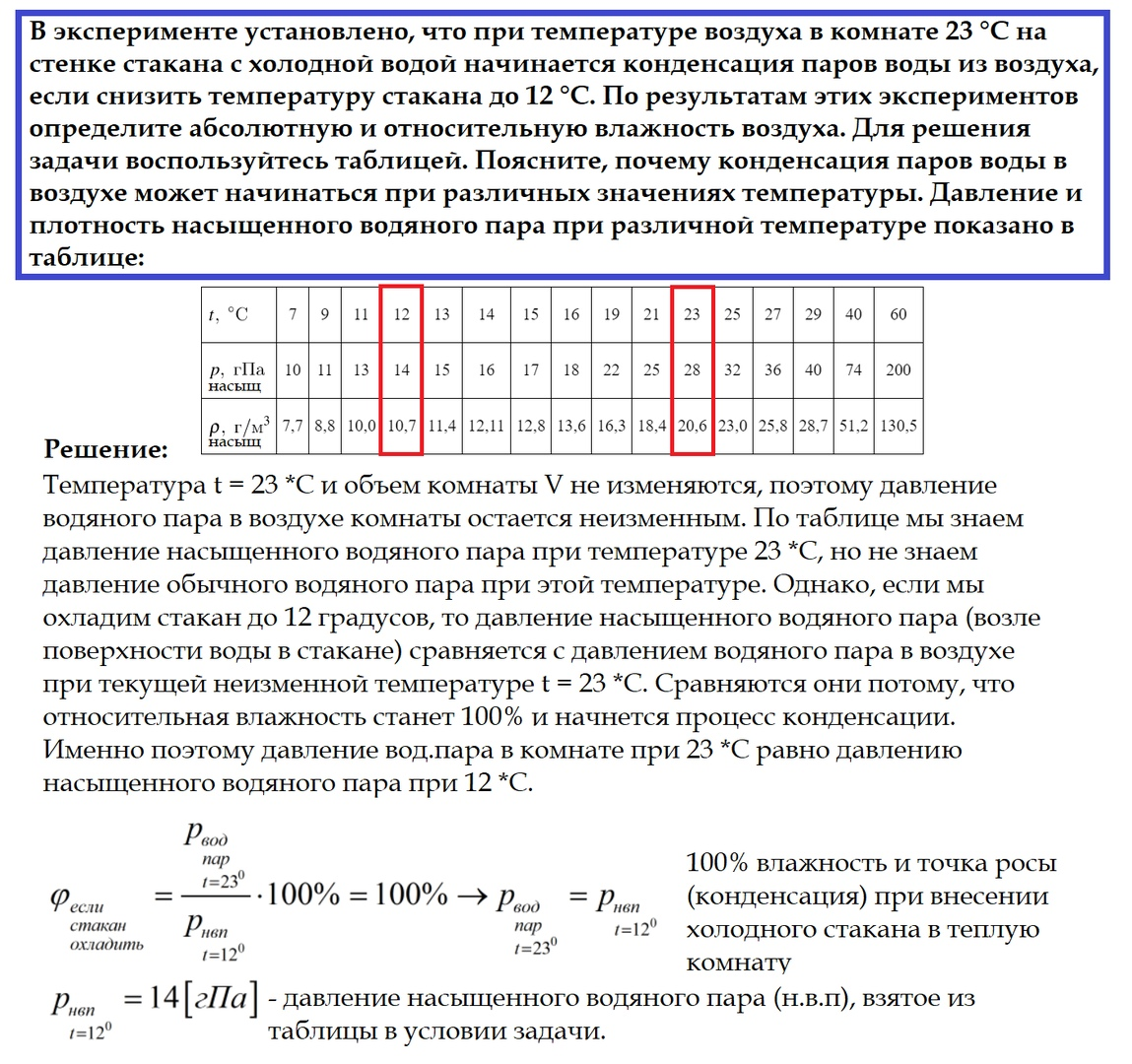 Определите абсолютную влажность воздуха при температуре. В комнате при температуре.