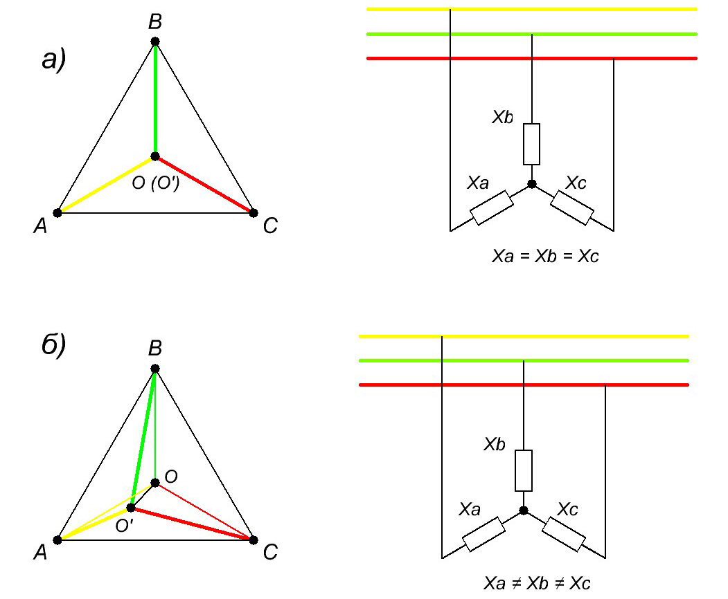 Несимметричной трехфазной нагрузке соответствует схема