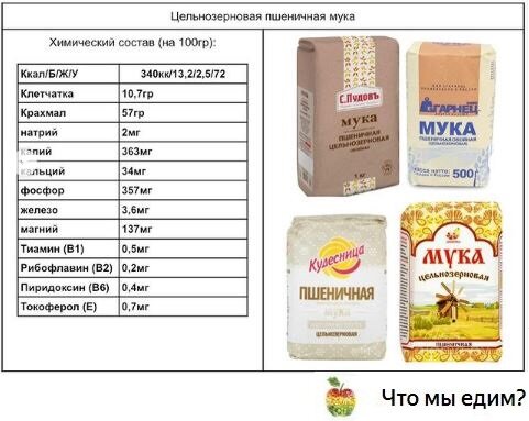 Рисовая мука калорийность на 100 грамм. Рисовая и пшеничная мука. Отличие рисовой муки от пшеничной.