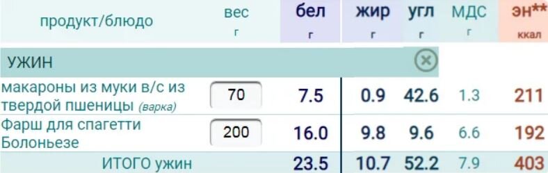 Калорийность 9 стола