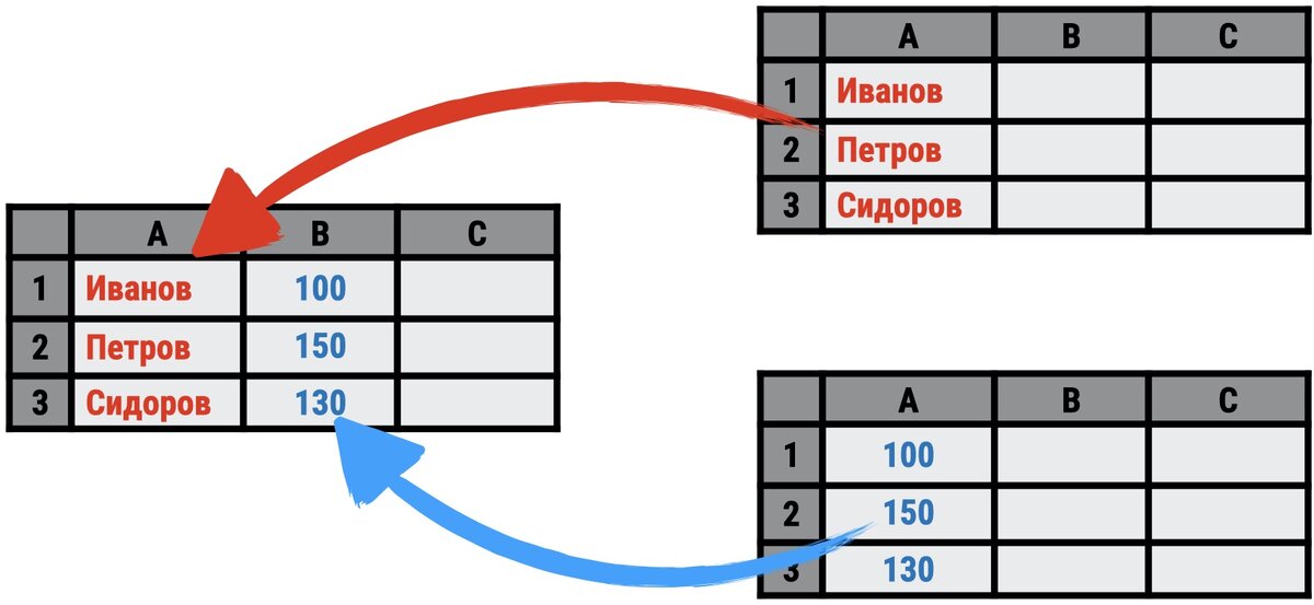 Функция ВПР (VLOOKUP) - Справочник