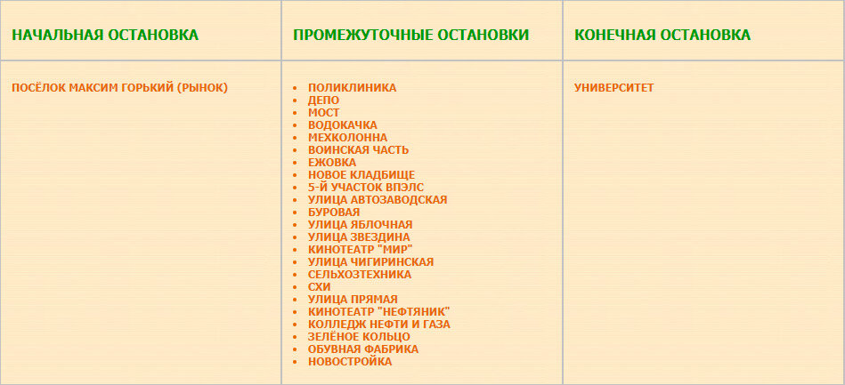 Предполагаемый перечень остановок маршрута № 52 Посёлок имени Максима Горького — Госуниверситет