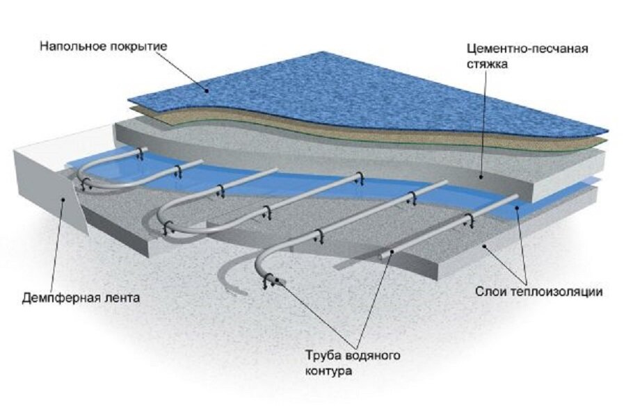 Где применять сухой водяной теплый пол