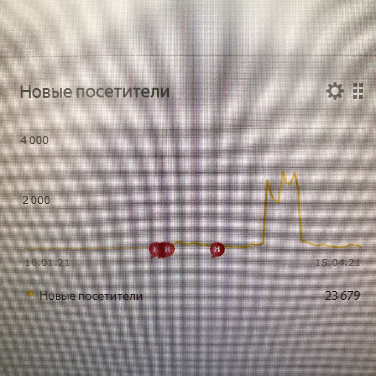 Канал я начала вести 8 февраля.