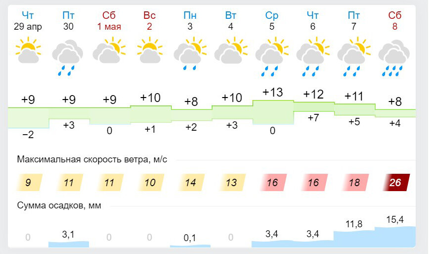 gismeteo.ru