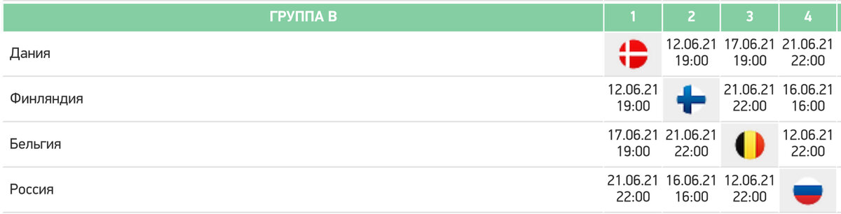 Сборная России сыграет с Бельгией (12.06), Финляндией (16.06) и Данией (21.06). 
