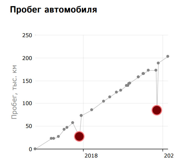 Как я BMW с пробегом покупал