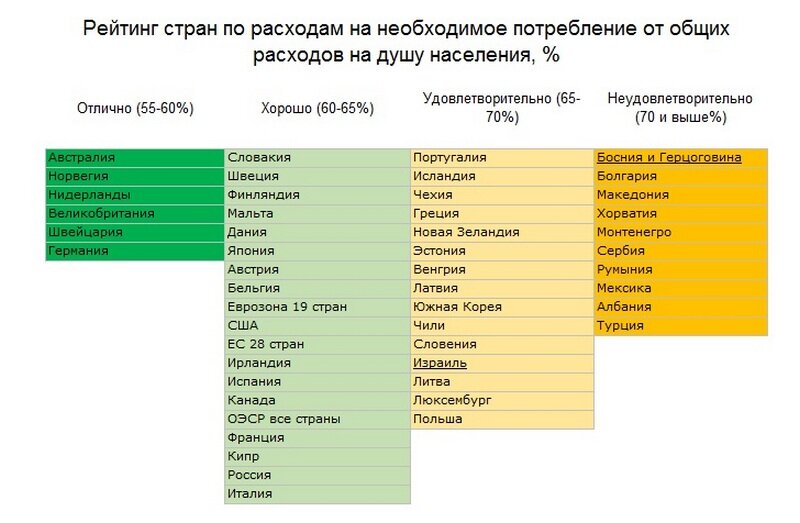 Качество жизни населения по странам