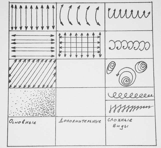 Виды штриховок