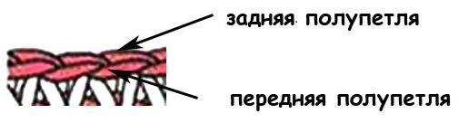 Виды петель для вязания крючком, условные обозначения петель