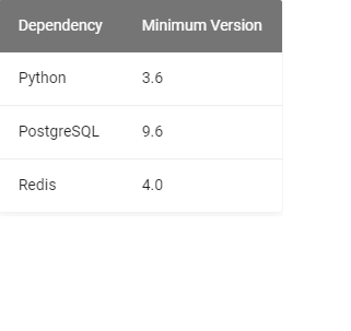 Необходимые требования