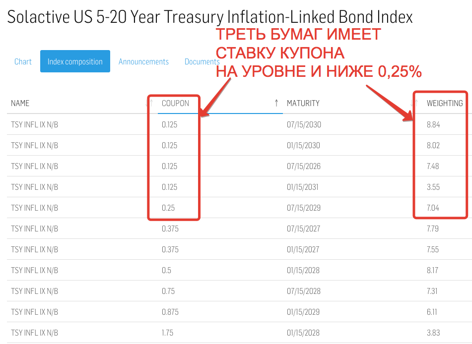 Etf доход