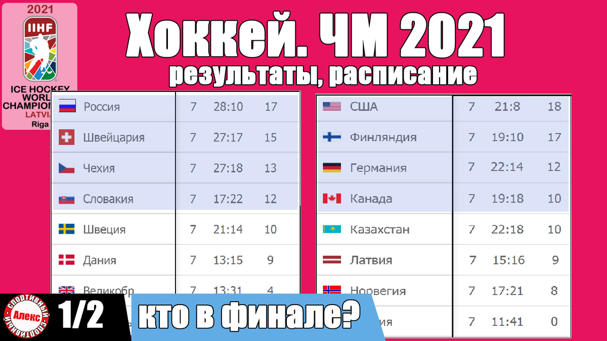 Чм по хоккею 2024 молодежный результаты