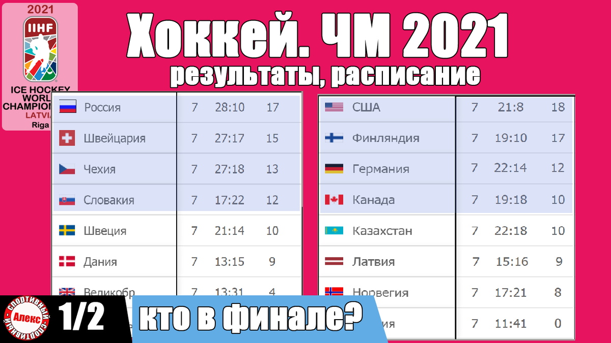 Таблица ЧМ по хоккею 2021. ЧМ по хоккею 2021 расписание.