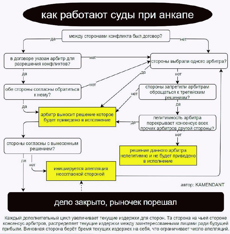 Принципы деятельности судов в рф. Система судебных органов рф схема. Структура судебной системы рф схема. Какие суды работают. Современная судебная система рф схема.