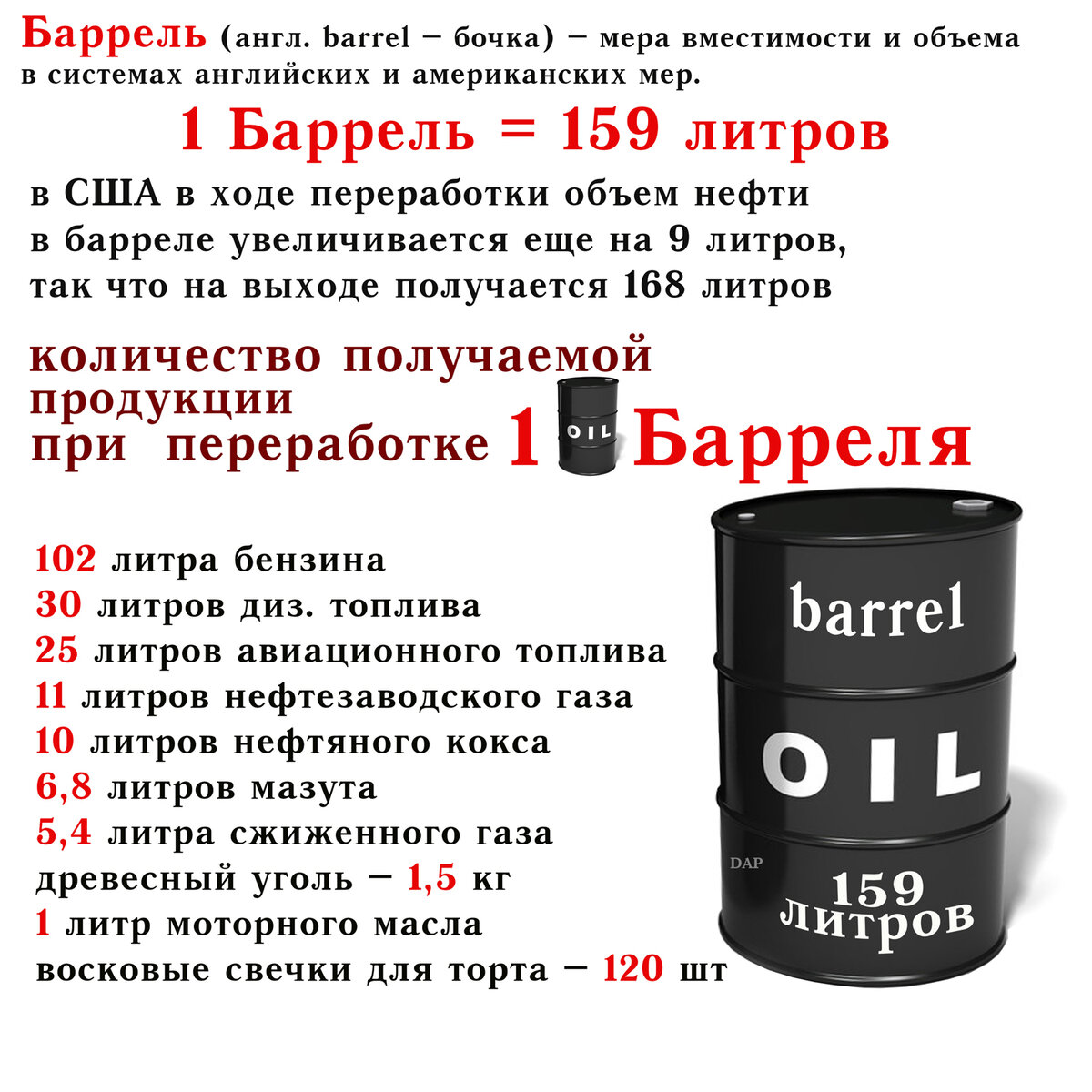 Сколько бензина получается из барреля нефти? Из тонны? | OilResurs.ru | Дзен