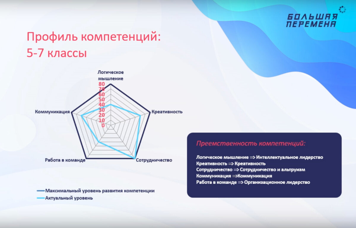 Почему родители и наставники негодуют. Кто поедет в Артек от «Большой  перемены» | Сельский учитель | Дзен