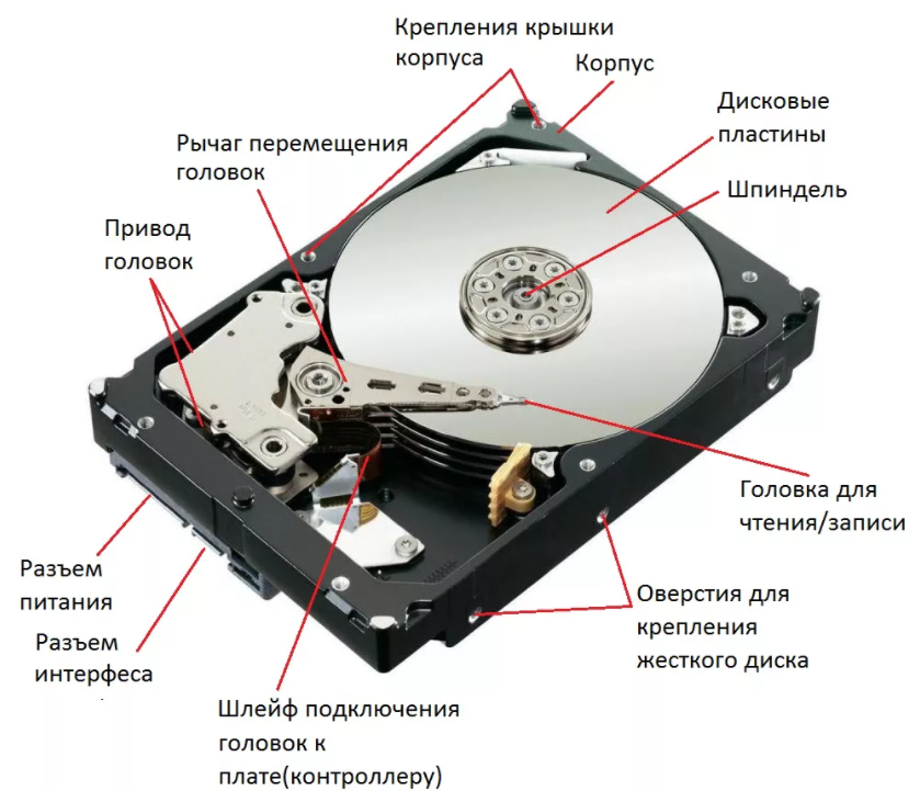 Устройство жесткого диска