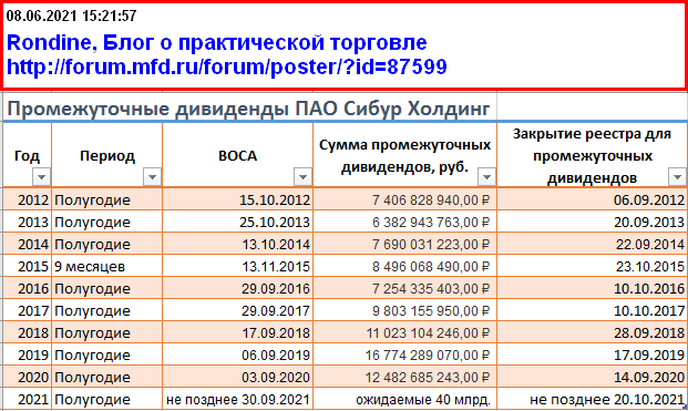 Кбк по дивидендам в 2024 году