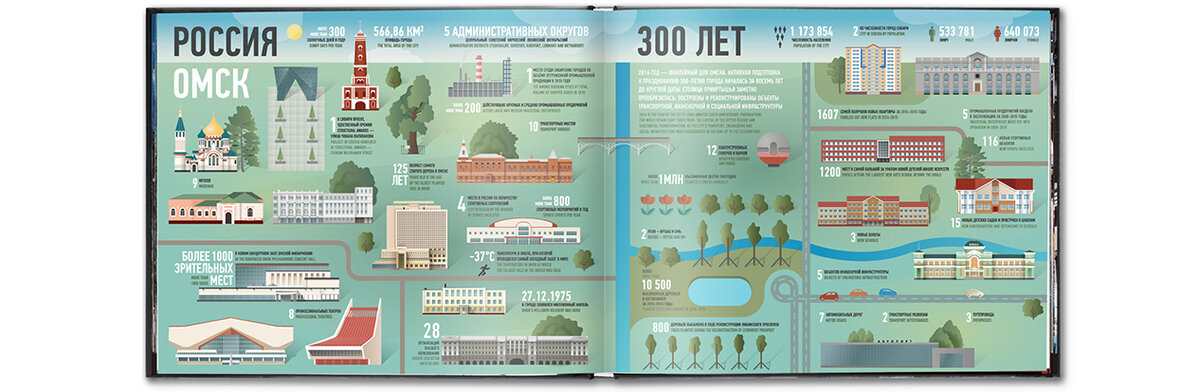 Инфографика в фотоальбоме Омск-300 лет. Фото geliomedia.ru