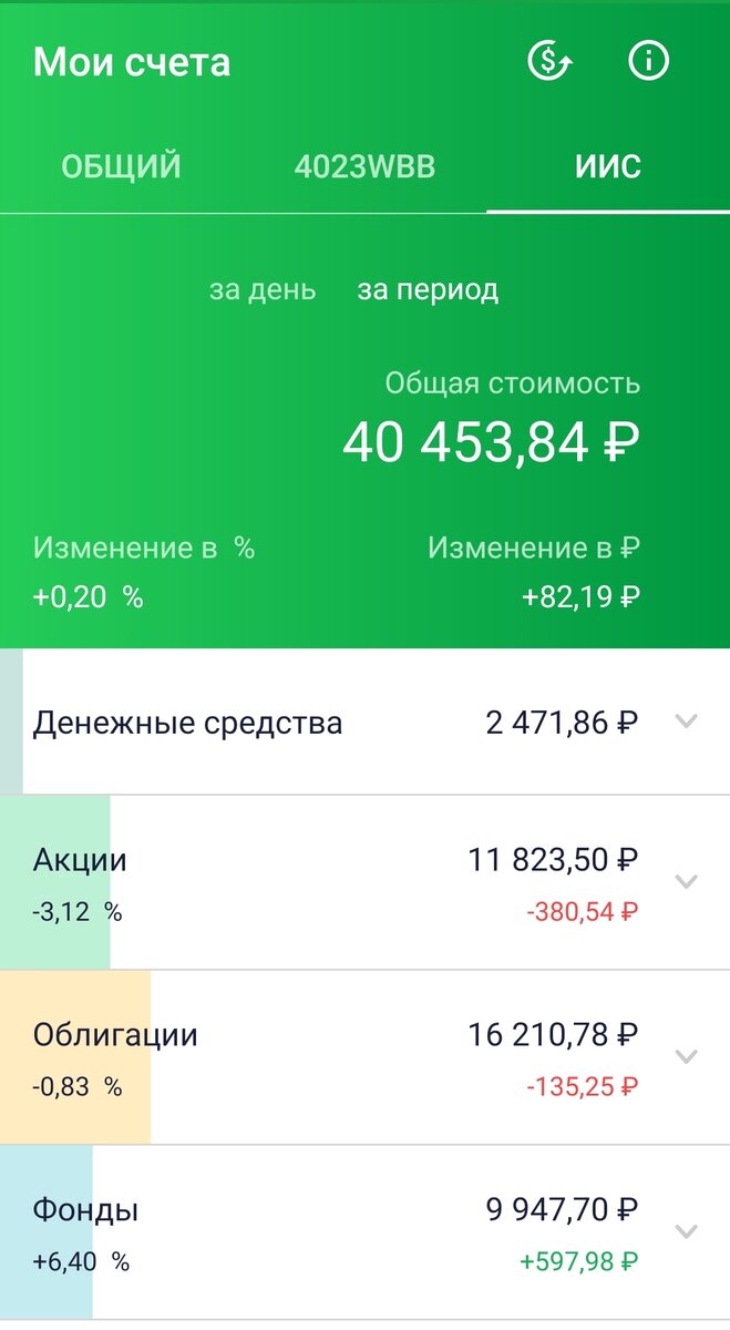 Мой портфель сегодня