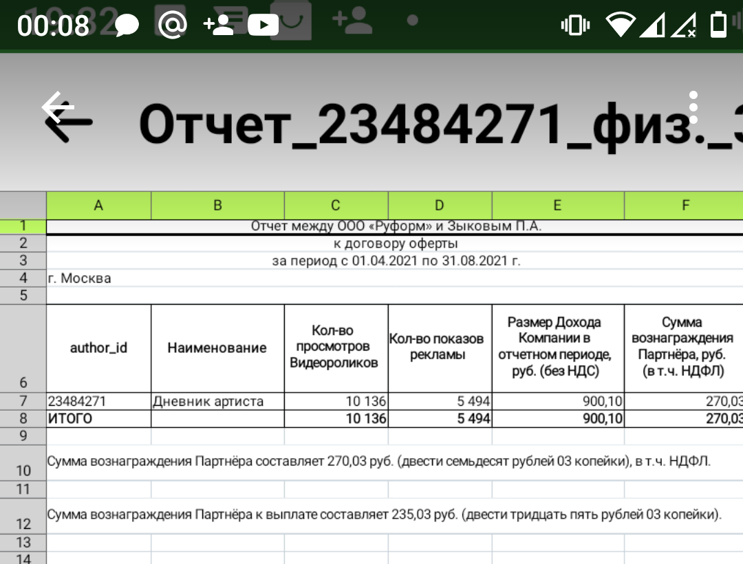 Заработок на рутубе. Монетизация рутуб 2022. Заработок с рутуба примерный